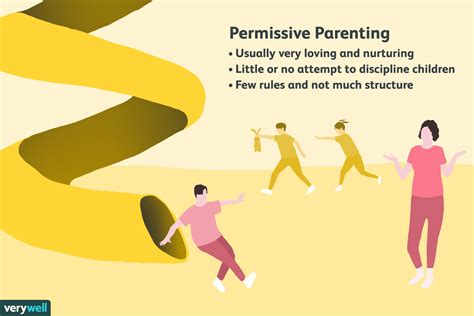 Are You a Permissive Parent? | Conscious parenting ...