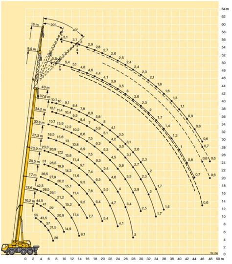 100 Ton Crane Load Chart Pdf