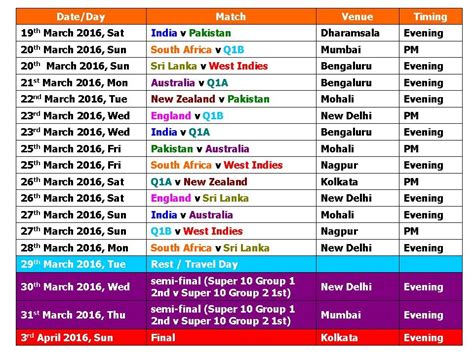 Icc T20 World Cup 2016 Schedule Time Table Fixtures Teams Live