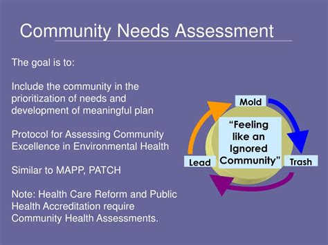Ppt Community Needs Assessment Powerpoint Presentation Free Download