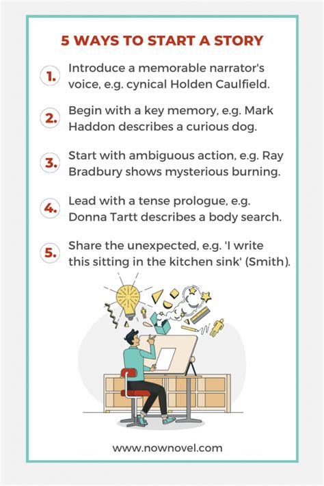 5 Ways To Start A Story Choosing A Bold Beginning Now Novel In 2021 How To Memorize Things