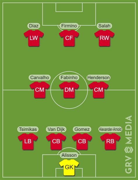 Early Predicted Liverpool Lineup Vs Newcastle United Needs Incredible