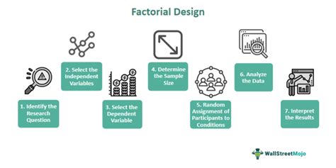 Factorial Design What Is It Examples Advantages Types