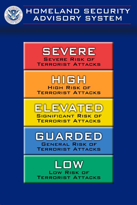 Homeland Security Advisory System Color Chart Usa 2002