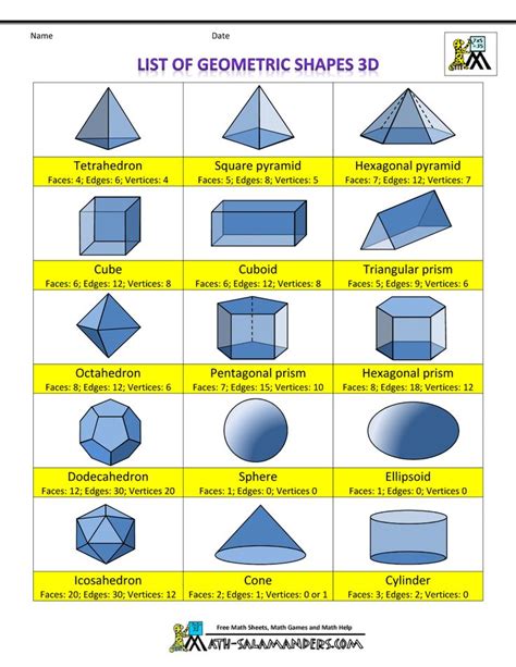 3 D Shapes List Of Geometric Shapes 3d Info 1000×1294 Geometry