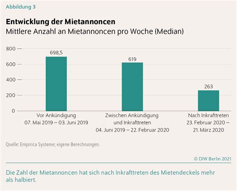 Cent mille milliards de poèmes — hunderttausend milliarden gedichte (frz.: Mietendeckel Berlin Tabelle 2020 - Das gesetz sei nichtig ...