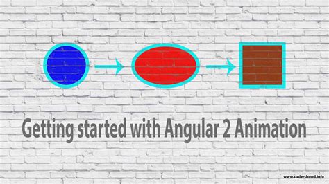 Getting Started With Angular 2 Animation Example Codershood