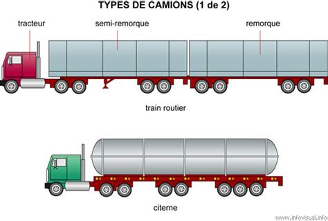 Semi Trucks Types Of Semi Trucks
