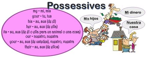 Spanish Grammar Adjetivos Posesivos Possessive Adjectives A1