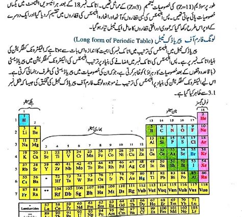 Now is the time to redefine your true self using slader's chemistry answers. 9Th Sindh Board Chemistry Text Book / 9th Class Chemistry Federal Board, Full Book Introduction ...