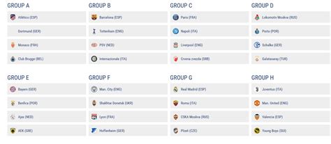 .معدلة بين العملاق الإسباني الملكي ريال مدريد و النادي التركي العريق غلطة سراي في المباراة المنتظرة الثلاثاء من بطولة دوري أبطال أوروبا في دور الذهاب و دور توقيت المباراة : قرعة دوري أبطال أوروبا 2019 .. تعرف على النتائج بالكامل ...