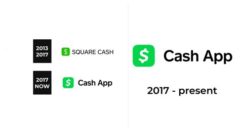 Cash App Logo And Sign New Logo Meaning And History Png Svg