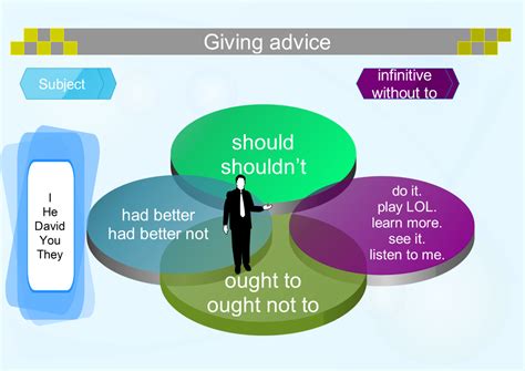 Should Ought To And Had Better Other Ways To Give Advice Games To