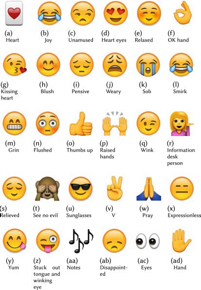 Hand Emoji Meanings List