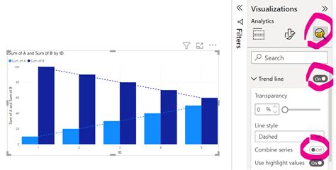 Powerbi Add A Trend Line To Each Of 2 Datasets Displayed On My Power