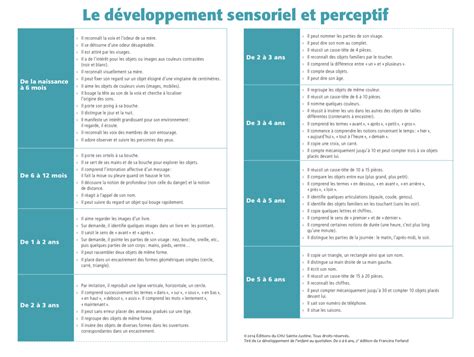 Pdf Gratuit Le Développement De Lenfant Au Quotidien De 0 à 12 Ans