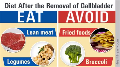 Can you recommend a diet after gallbladder removal?