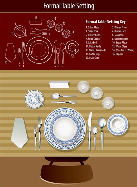 Setting a formal dinner table download article. Fine Dining Etiquette for Servers | Formal dining tables ...