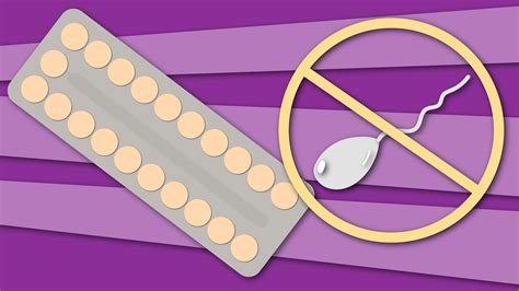Tipos De Pastillas Anticonceptivas Salud Facmed