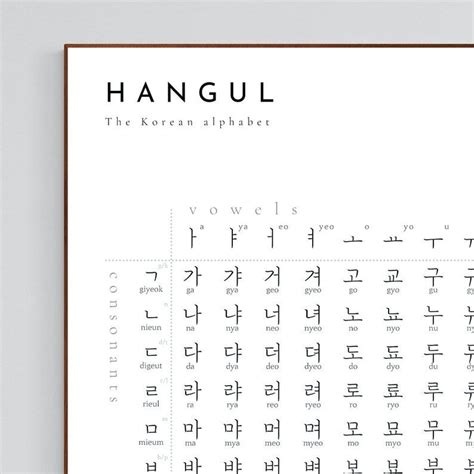 Korean Alphabet Learning Korean Korean Alphabet Chart Hangul Art Home