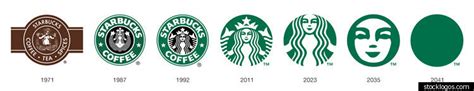 How 12 Famous Logos Have Evolved Over Time Infographic Huffpost