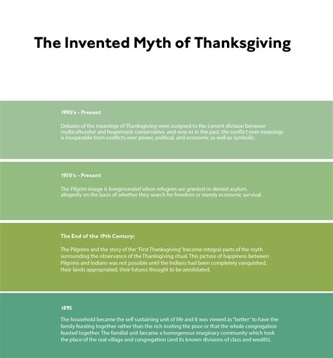 The Invented Myth Of Thanksgiving In Chart Form Purée Fantastico