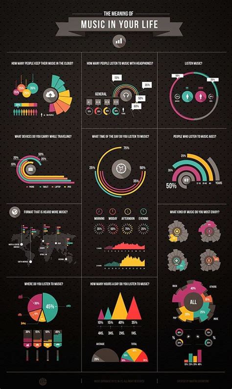 Popular Pinterest Infographics Combine Wisdom And Design Infogram