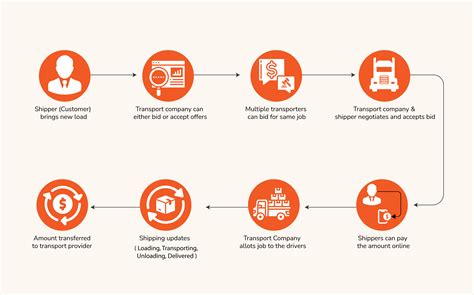 Truck Management system - Fleet Management Solutions in UAE