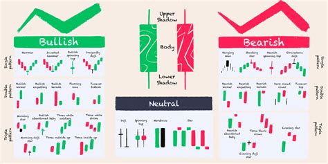 How To Read Candlestick Patterns What Every Investor Needs To Know Public Com