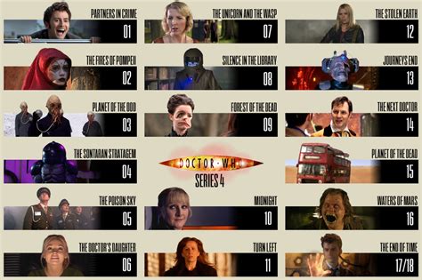 Doctor Who Series 4 Episode Guide By 10kcooper On Deviantart