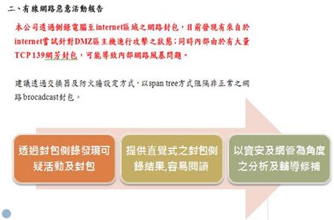 台灣就業通人生職涯好夥伴，企業徵才好幫手、求職網提供求職者多元化職缺、就業新聞、徵才活動訊息、產業、分眾與計畫專區、政策資源、職涯評測、升學就業地圖等豐富資訊，是您職涯發展路上的好夥伴。taiwanjobs findjob website provides diversity job openings, job information, recruitment events. 關於賽博資安公司