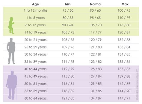 Blood Pressure Chart Locedwebhosting