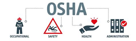 Osha Safety Training Important Questions You Need To Ask Trivent