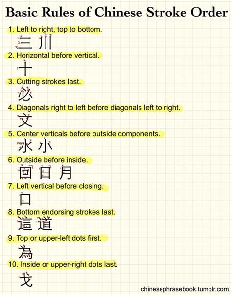 Chinese is one of the two world languages with over a billion speakers. Chinese Writing System: Basic Strokes, Basic Structures ...