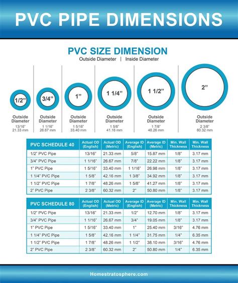 Plumbing Pipe Sizes In Mm