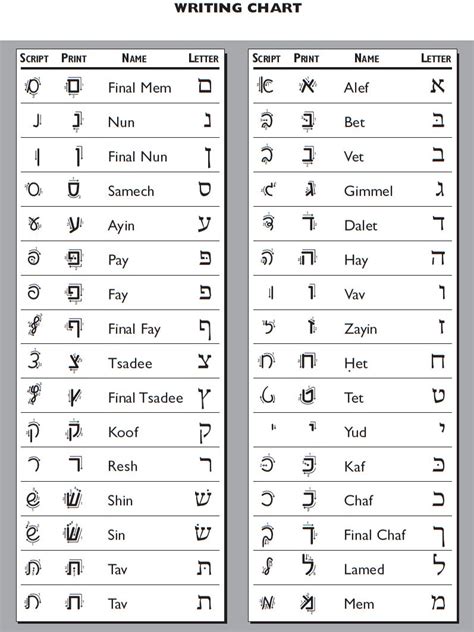 Hebrew Handwriting Chart Artofit