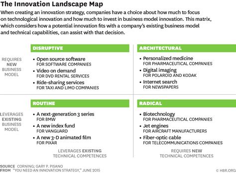 You Need an Innovation Strategy