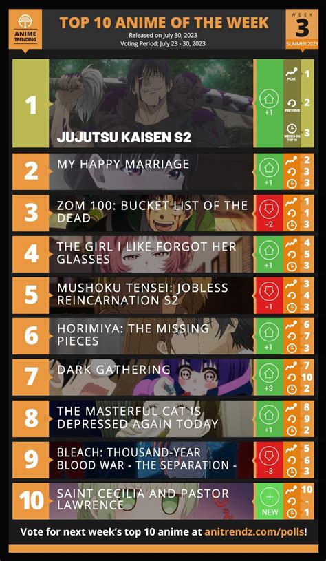 Details 73 Top Anime Charts Vn