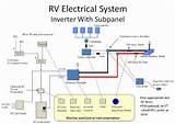 Images of Rv Solar Installation Guide