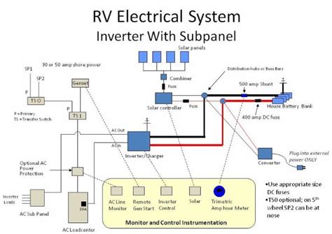 rv inverter charger wiring diagram hafizahjamilahcommunity