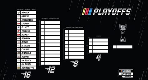 Nascar Playoffs 101 What You Need To Know