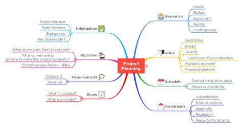 Project Management Mind Map Explained With Examples Edrawmind The Sexiezpix Web Porn