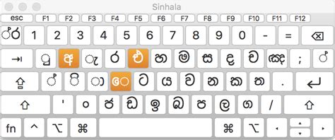 Easy Way To Type Sinhala Fonts Sinhala Unicode Sinhala Typing My Xxx