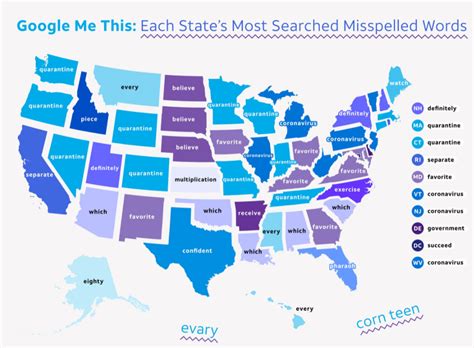 The Most Commonly Misspelled Words In Each State According To Atandt