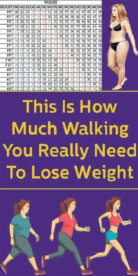 Pin On Weightloss Diets And Workouts