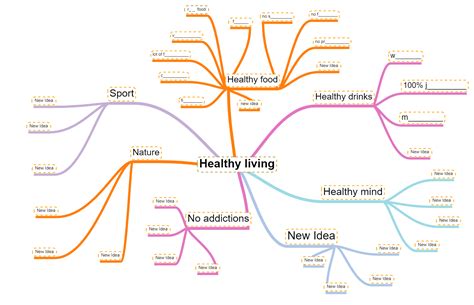Free Mind Map Maker Online Mind Mapping Examples Canva Gambaran
