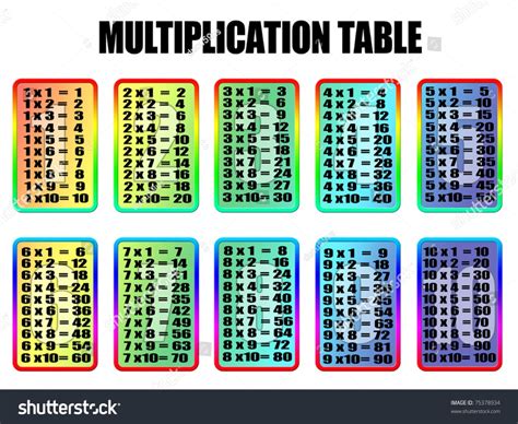 Multiplication Table Printable Photo Albums Of Multiplication Tables