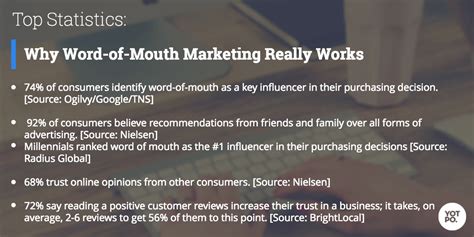 If news or information passes by word of mouth , people tell it to each other rather than. Word of Mouth Marketing: Building a Strategy That Really Works