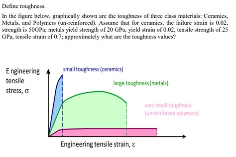 Alumina layers of the indicated thicknesses have been deposited onto a polymeric core structure. Solved: Define Roughness In The Figure Below, Graphically ...
