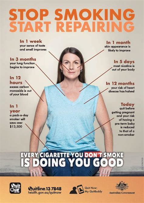 Stop Smoking Start Repairing Health Benefits For Women Australian